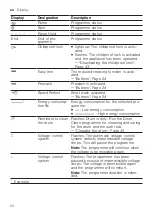 Preview for 22 page of Bosch WUU28TL9SN User Manual And Installation Instructions