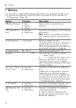 Preview for 24 page of Bosch WUU28TL9SN User Manual And Installation Instructions