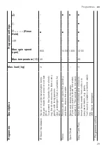 Preview for 29 page of Bosch WUU28TL9SN User Manual And Installation Instructions