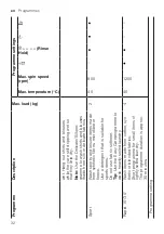 Preview for 32 page of Bosch WUU28TL9SN User Manual And Installation Instructions