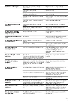 Preview for 23 page of Bosch WVD28360SG Instruction Manual And Installation Instruction