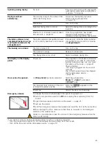 Preview for 24 page of Bosch WVD28360SG Instruction Manual And Installation Instruction