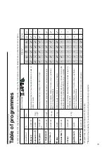 Preview for 30 page of Bosch WVD28360SG Instruction Manual And Installation Instruction