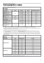 Preview for 31 page of Bosch WVD28360SG Instruction Manual And Installation Instruction