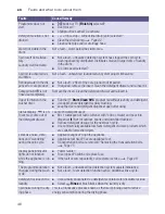 Preview for 46 page of Bosch WVG28420AU Instruction Manual And Installation Instructions