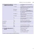 Preview for 11 page of Bosch WVG30460GC Instruction Manual And Installation Instructions