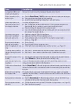 Preview for 33 page of Bosch WVG30460GC Instruction Manual And Installation Instructions