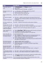 Preview for 33 page of Bosch WVG30460ME Instruction Manual And Installation Instructions