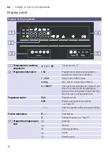 Предварительный просмотр 10 страницы Bosch WVG30460TH Instruction Manual And Installation Instructions