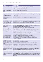 Preview for 44 page of Bosch WVG30462GB Instruction Manual And Installation Instructions