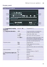 Preview for 23 page of Bosch WVG3046SIN Instruction Manual And Installation Instructions