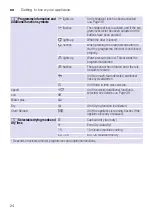 Preview for 24 page of Bosch WVG3046SIN Instruction Manual And Installation Instructions