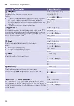 Preview for 34 page of Bosch WVG3046SIN Instruction Manual And Installation Instructions