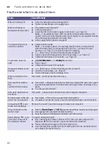 Preview for 44 page of Bosch WVG3046SIN Instruction Manual And Installation Instructions