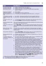 Preview for 45 page of Bosch WVG3046SIN Instruction Manual And Installation Instructions