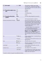 Preview for 11 page of Bosch WVH28420SN Instruction Manual And Installation Instructions