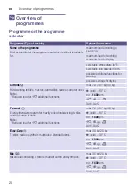 Preview for 20 page of Bosch WVH28420SN Instruction Manual And Installation Instructions