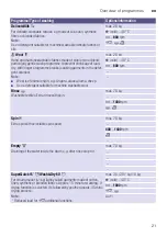 Preview for 21 page of Bosch WVH28420SN Instruction Manual And Installation Instructions