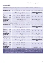 Preview for 23 page of Bosch WVH28420SN Instruction Manual And Installation Instructions