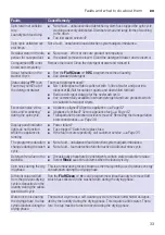 Preview for 33 page of Bosch WVH28420SN Instruction Manual And Installation Instructions