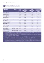 Preview for 36 page of Bosch WVH28420SN Instruction Manual And Installation Instructions