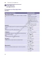 Preview for 20 page of Bosch WVH28422GB Instruction Manual And Installation Instructions