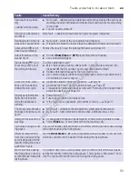 Preview for 33 page of Bosch WVH28422GB Instruction Manual And Installation Instructions