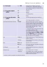 Preview for 25 page of Bosch WVH28422SN Instruction Manual And Installation Instructions