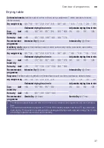 Preview for 37 page of Bosch WVH28422SN Instruction Manual And Installation Instructions