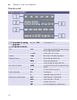 Preview for 10 page of Bosch WVH28441AU Instruction Manual And Installation Instructions