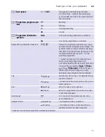 Preview for 11 page of Bosch WVH28441AU Instruction Manual And Installation Instructions