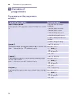 Preview for 20 page of Bosch WVH28441AU Instruction Manual And Installation Instructions