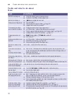 Preview for 32 page of Bosch WVH28441AU Instruction Manual And Installation Instructions