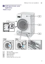 Предварительный просмотр 9 страницы Bosch WVH28470EP Instruction Manual And Installation Instructions