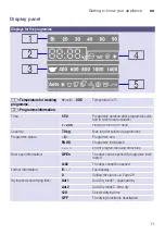 Предварительный просмотр 11 страницы Bosch WVH28470EP Instruction Manual And Installation Instructions