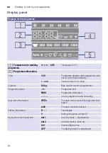 Preview for 10 page of Bosch WVH28490AU Instruction Manual And Installation Instructions