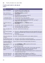 Preview for 32 page of Bosch WVH28490AU Instruction Manual And Installation Instructions