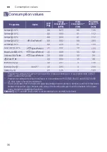 Preview for 36 page of Bosch WVH28490AU Instruction Manual And Installation Instructions