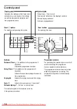 Предварительный просмотр 10 страницы Bosch WVTi 2840 Instruction Manual And Installation Instructions