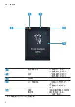 Preview for 8 page of Bosch XA1504A5HW User Manual