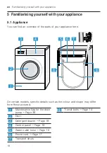 Preview for 18 page of Bosch XQG100-WDU285H00W User Manual And Installation Instructions