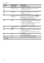 Preview for 22 page of Bosch XQG100-WDU285H00W User Manual And Installation Instructions