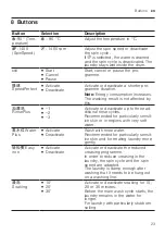 Preview for 23 page of Bosch XQG100-WDU285H00W User Manual And Installation Instructions