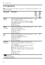 Preview for 26 page of Bosch XQG100-WDU285H00W User Manual And Installation Instructions