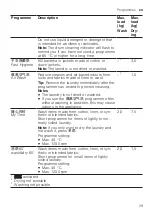 Preview for 29 page of Bosch XQG100-WDU285H00W User Manual And Installation Instructions