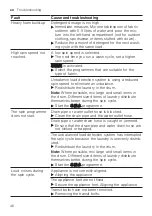 Preview for 46 page of Bosch XQG100-WDU285H00W User Manual And Installation Instructions