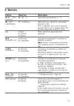 Preview for 23 page of Bosch XQG100-WDU286H1AW Manual