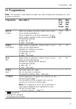 Preview for 27 page of Bosch XQG100-WDU286H1AW Manual