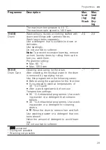 Preview for 29 page of Bosch XQG100-WDU286H1AW Manual