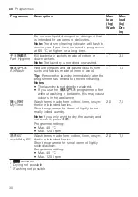 Preview for 30 page of Bosch XQG100-WDU286H1AW Manual